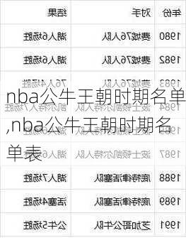 nba公牛王朝时期名单,nba公牛王朝时期名单表