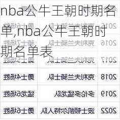 nba公牛王朝时期名单,nba公牛王朝时期名单表