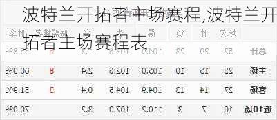 波特兰开拓者主场赛程,波特兰开拓者主场赛程表