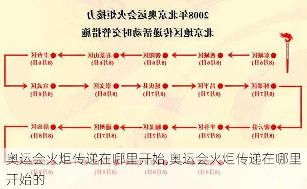 奥运会火炬传递在哪里开始,奥运会火炬传递在哪里开始的