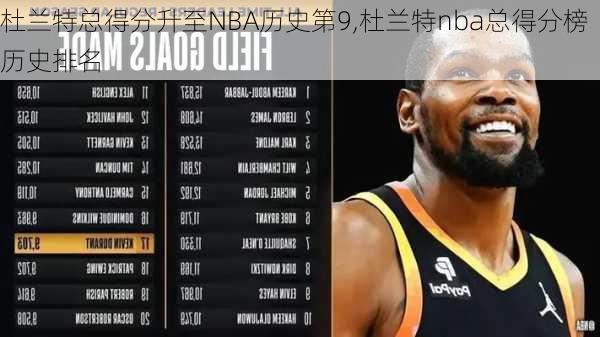 杜兰特总得分升至NBA历史第9,杜兰特nba总得分榜历史排名