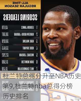 杜兰特总得分升至NBA历史第9,杜兰特nba总得分榜历史排名