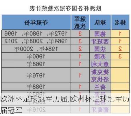 欧洲杯足球冠军历届,欧洲杯足球冠军历届冠军