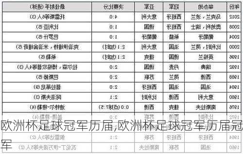 欧洲杯足球冠军历届,欧洲杯足球冠军历届冠军