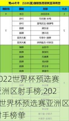 2022世界杯预选赛亚洲区射手榜,2022世界杯预选赛亚洲区射手榜单