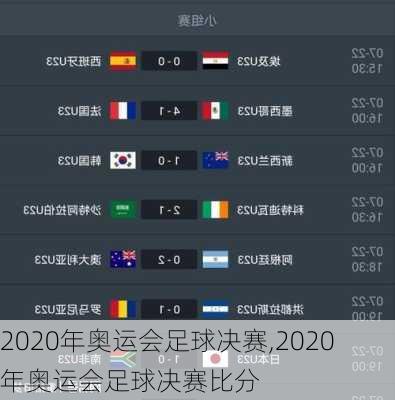 2020年奥运会足球决赛,2020年奥运会足球决赛比分