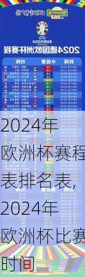 2024年欧洲杯赛程表排名表,2024年欧洲杯比赛时间