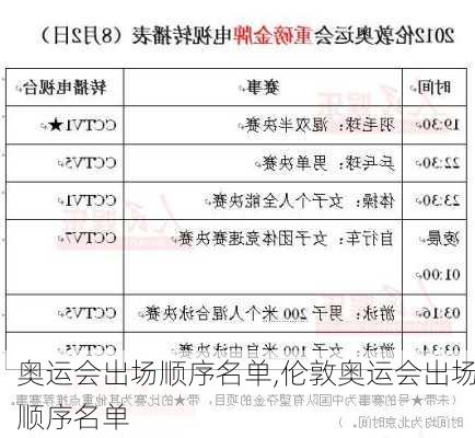 奥运会出场顺序名单,伦敦奥运会出场顺序名单