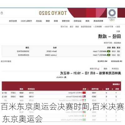 百米东京奥运会决赛时间,百米决赛 东京奥运会