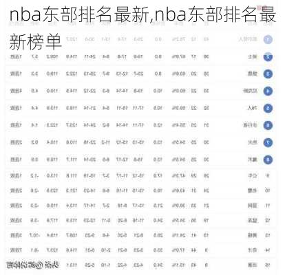 nba东部排名最新,nba东部排名最新榜单