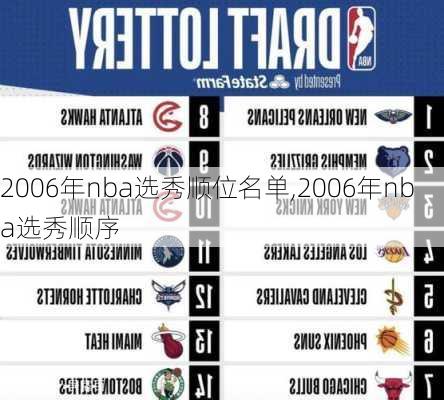 2006年nba选秀顺位名单,2006年nba选秀顺序