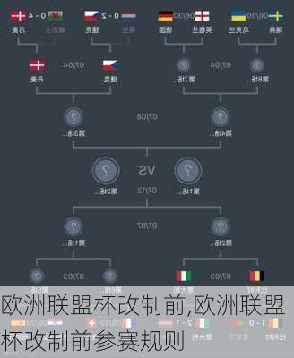 欧洲联盟杯改制前,欧洲联盟杯改制前参赛规则