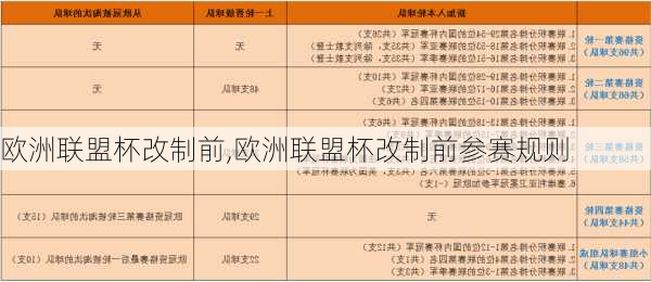 欧洲联盟杯改制前,欧洲联盟杯改制前参赛规则