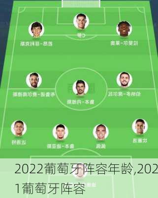 2022葡萄牙阵容年龄,2021葡萄牙阵容