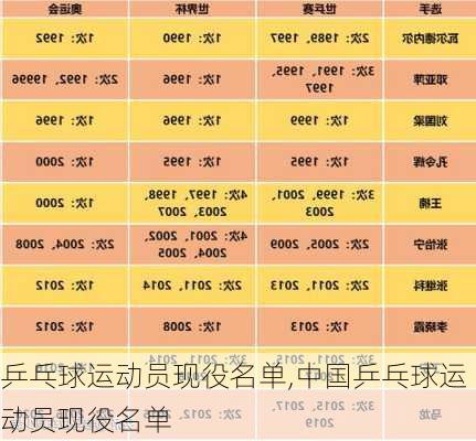 乒乓球运动员现役名单,中国乒乓球运动员现役名单