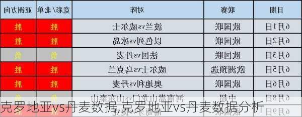 克罗地亚vs丹麦数据,克罗地亚vs丹麦数据分析