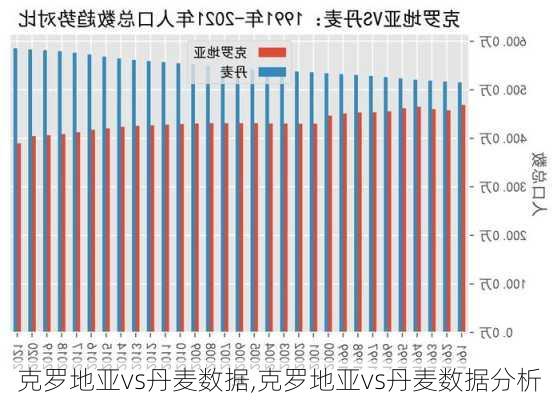 克罗地亚vs丹麦数据,克罗地亚vs丹麦数据分析