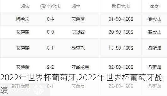 2022年世界杯葡萄牙,2022年世界杯葡萄牙战绩