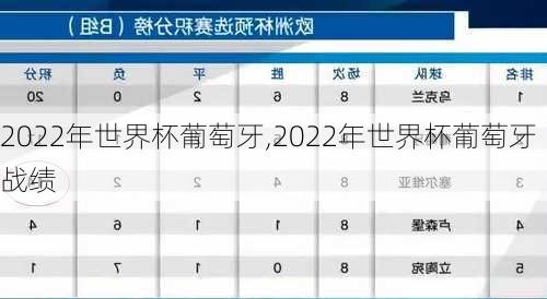 2022年世界杯葡萄牙,2022年世界杯葡萄牙战绩