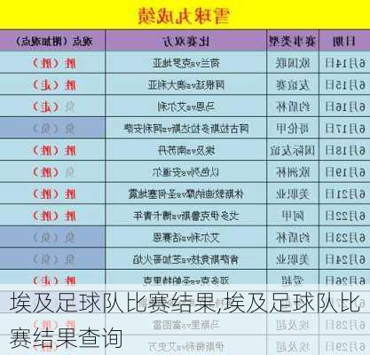 埃及足球队比赛结果,埃及足球队比赛结果查询