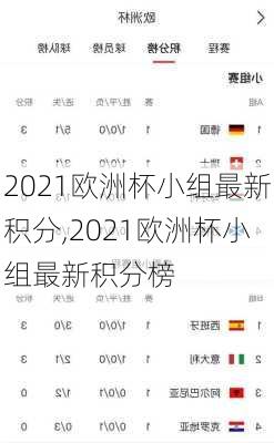 2021欧洲杯小组最新积分,2021欧洲杯小组最新积分榜