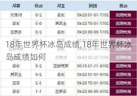 18年世界杯冰岛成绩,18年世界杯冰岛成绩如何