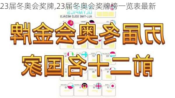 23届冬奥会奖牌,23届冬奥会奖牌榜一览表最新