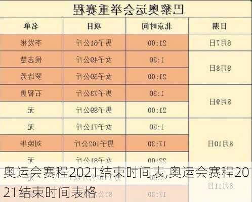 奥运会赛程2021结束时间表,奥运会赛程2021结束时间表格