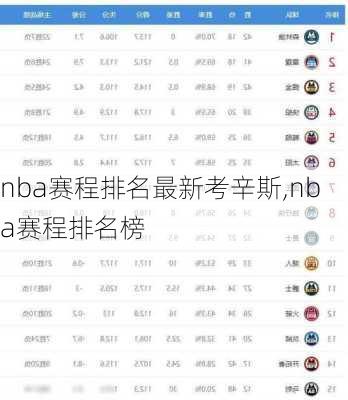 nba赛程排名最新考辛斯,nba赛程排名榜