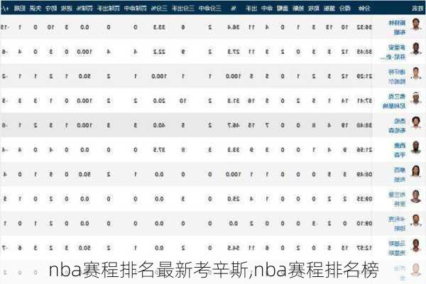 nba赛程排名最新考辛斯,nba赛程排名榜