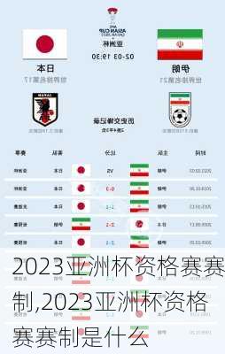 2023亚洲杯资格赛赛制,2023亚洲杯资格赛赛制是什么