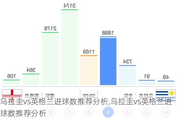 乌拉圭vs英格兰进球数推荐分析,乌拉圭vs英格兰进球数推荐分析