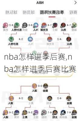 nba怎样进季后赛,nba怎样进季后赛比赛