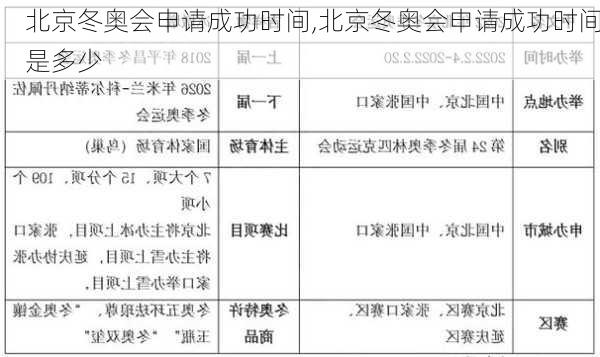 北京冬奥会申请成功时间,北京冬奥会申请成功时间是多少