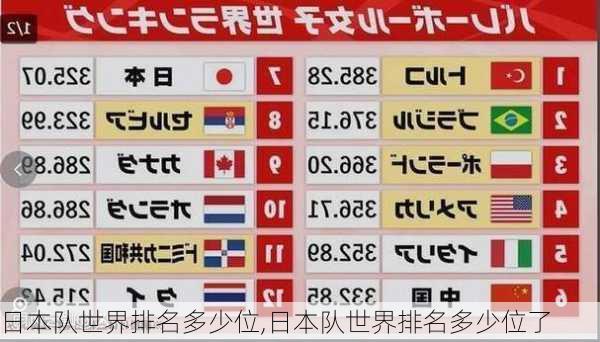 日本队世界排名多少位,日本队世界排名多少位了