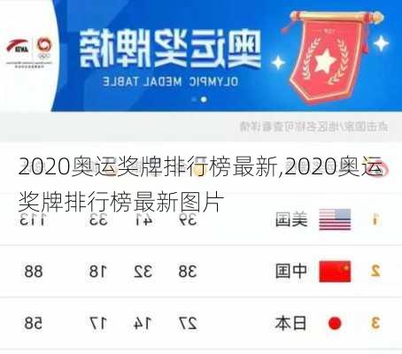 2020奥运奖牌排行榜最新,2020奥运奖牌排行榜最新图片