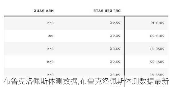 布鲁克洛佩斯体测数据,布鲁克洛佩斯体测数据最新