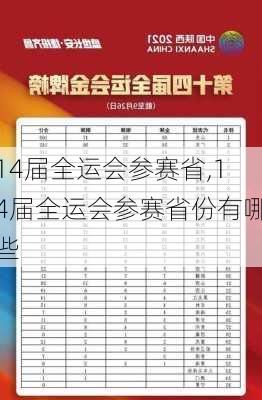 14届全运会参赛省,14届全运会参赛省份有哪些