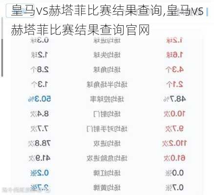 皇马vs赫塔菲比赛结果查询,皇马vs赫塔菲比赛结果查询官网