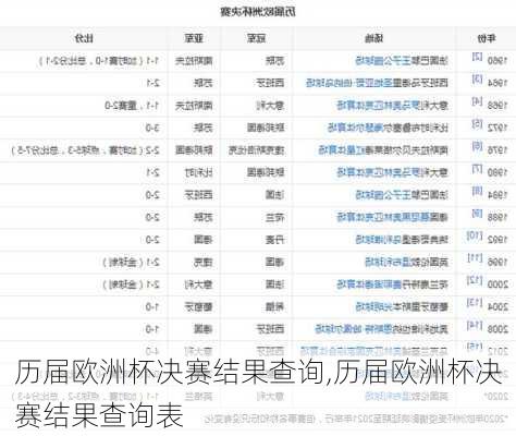 历届欧洲杯决赛结果查询,历届欧洲杯决赛结果查询表