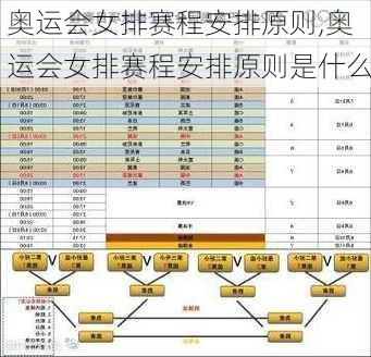 奥运会女排赛程安排原则,奥运会女排赛程安排原则是什么