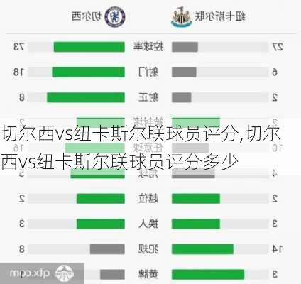 切尔西vs纽卡斯尔联球员评分,切尔西vs纽卡斯尔联球员评分多少