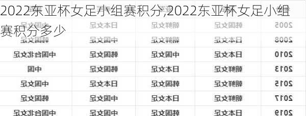 2022东亚杯女足小组赛积分,2022东亚杯女足小组赛积分多少