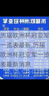 历届欧洲杯冠亚军一览表最新,历届欧洲杯冠亚军一览表最新消息