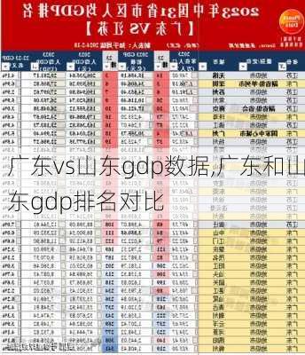 广东vs山东gdp数据,广东和山东gdp排名对比