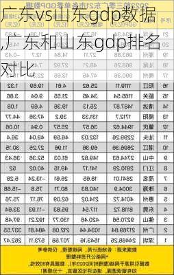 广东vs山东gdp数据,广东和山东gdp排名对比