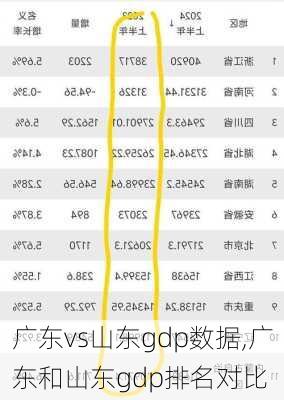 广东vs山东gdp数据,广东和山东gdp排名对比