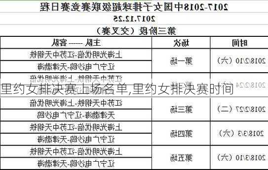 里约女排决赛上场名单,里约女排决赛时间