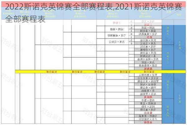 2022斯诺克英锦赛全部赛程表,2021斯诺克英锦赛全部赛程表
