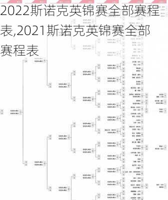 2022斯诺克英锦赛全部赛程表,2021斯诺克英锦赛全部赛程表